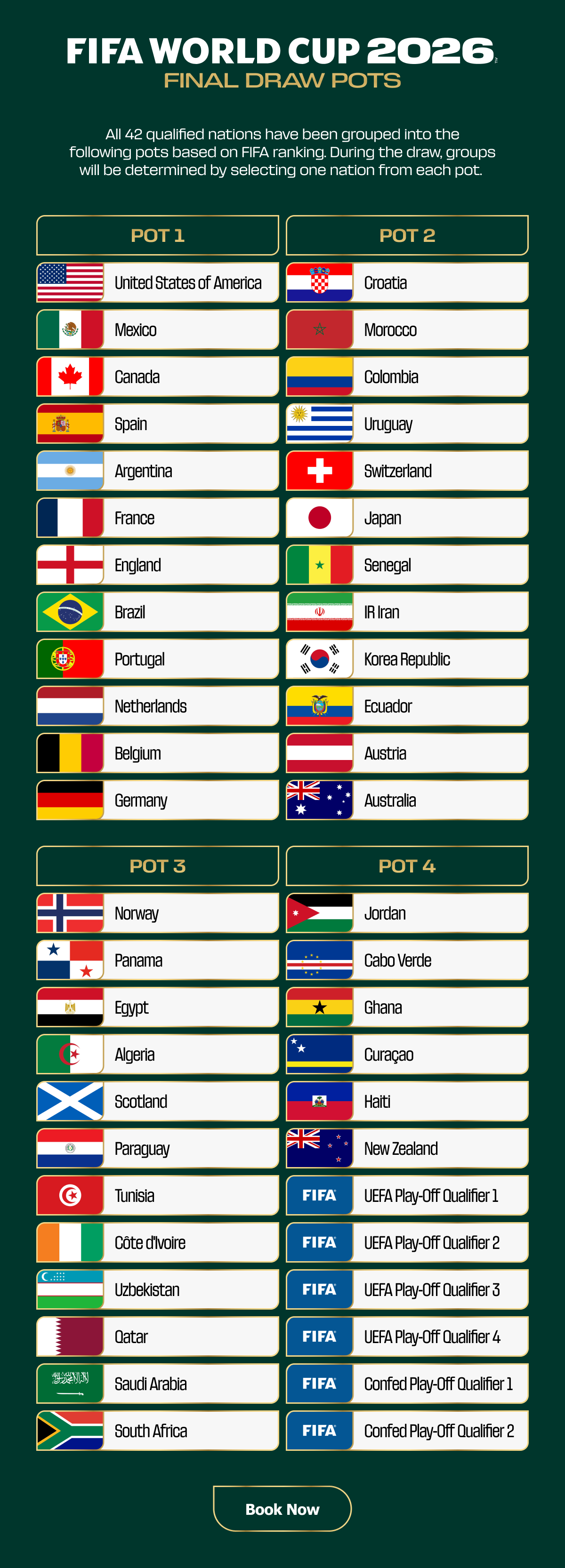 FIFA World Cup 2026 Final Draw Pots